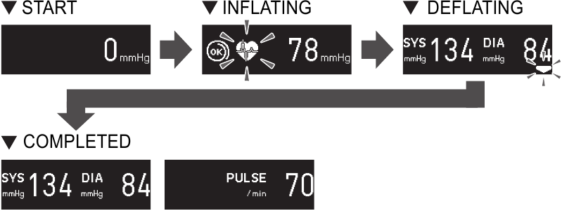 Omron - HEM-7600T - Проведение измерения Проведение измерения
