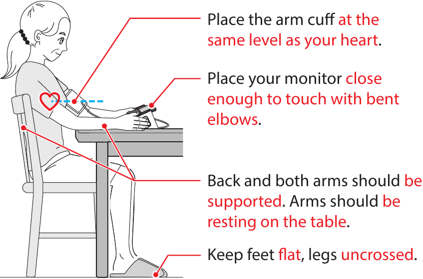 Omron - BP7900 - Sitt riktig Sitt riktig