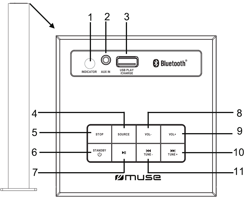 Muse - M-1150 BT - CONTROALE - UNITATEA PRINCIPALĂ - Partea 1 CONTROALE - UNITATEA PRINCIPALĂ - Partea 1