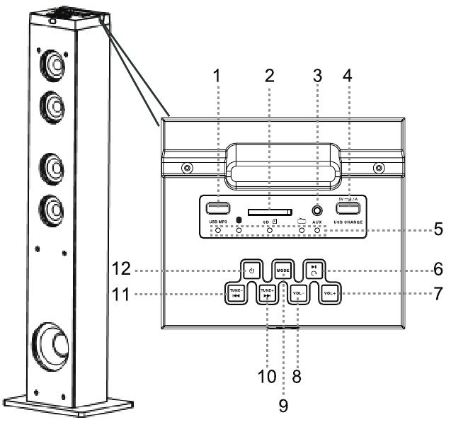 Muse - M-1250 BT - SÄÄTIMIEN SIJAINTI JA KUVAUS-PÄÄYKSIKKÖ-Osa 1 SÄÄTIMIEN SIJAINTI JA KUVAUS-PÄÄYKSIKKÖ-Osa 1