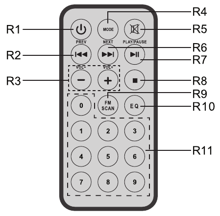 Muse - M-1250 BT - SÄÄTIMIEN SIJAINTI JA KUVAUS-Kaukosäädin SÄÄTIMIEN SIJAINTI JA KUVAUS-Kaukosäädin