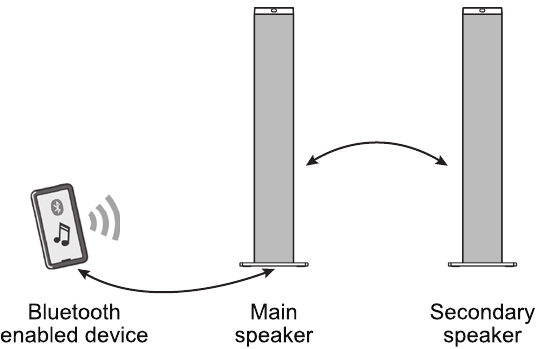 Muse - M-1250 BT - STEREO-PARILIITOS STEREO-PARILIITOS
