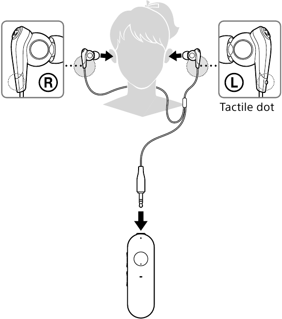 Sony - MDR-EX31BN - Connecting the Headphones Connecting the Headphones