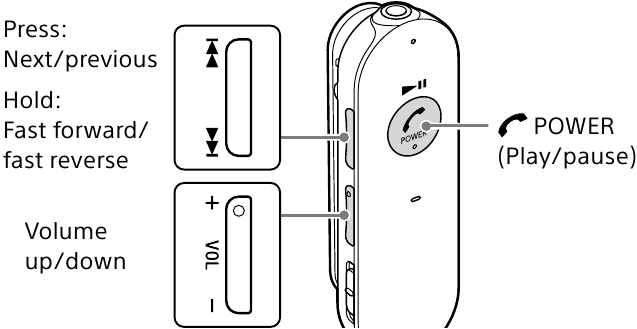 Sony - MDR-EX31BN - Listening to Music Listening to Music