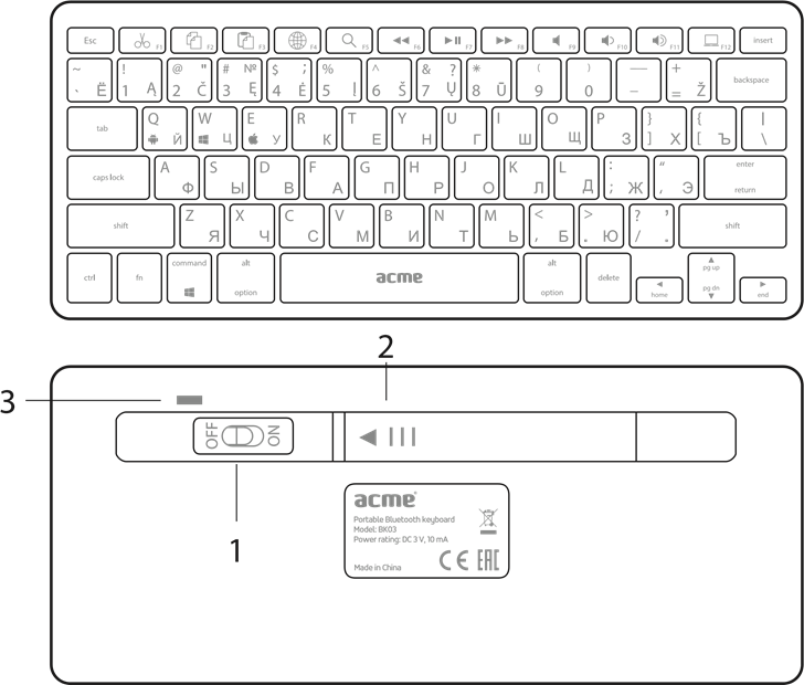 ACME - BK03 - Общ преглед Общ преглед