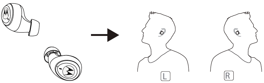 Motorola - MOTO BUDS 100 - Орнату Орнату