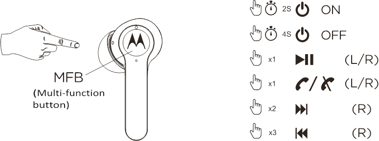 Motorola - MOTOBUDS ANC - Operación Básica Operación Básica