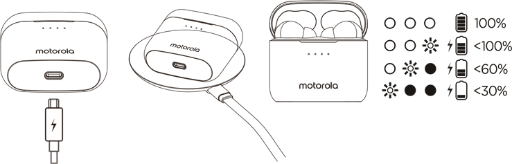 Motorola - MOTOBUDS ANC - Carga Carga