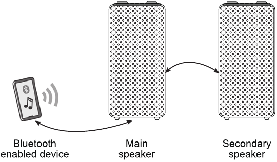 muse - M-1805 DJ - Stereo Pairing Stereo Pairing