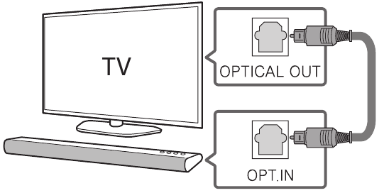 LG - SH2 - Uunganisho wa TV Uunganisho wa TV
