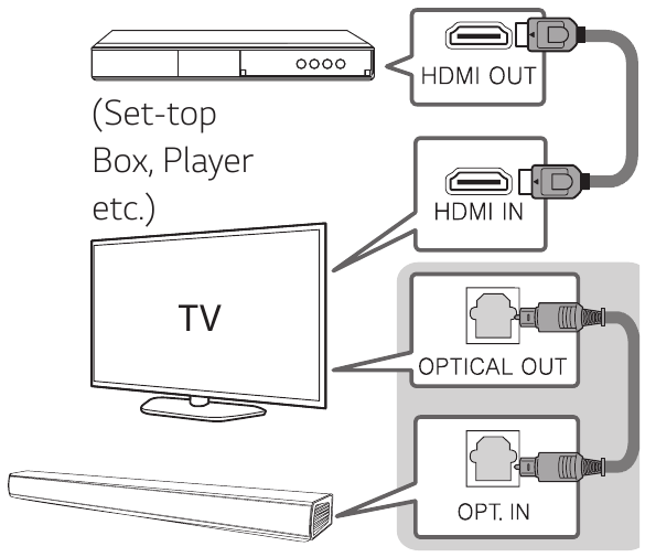 LG - SJ2 - Additional Device Connection Additional Device Connection