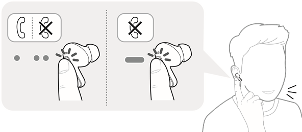 LG - TONE Free TONE-FP6 - Mobiltelefon-Anruffunktionen Mobiltelefon-Anruffunktionen