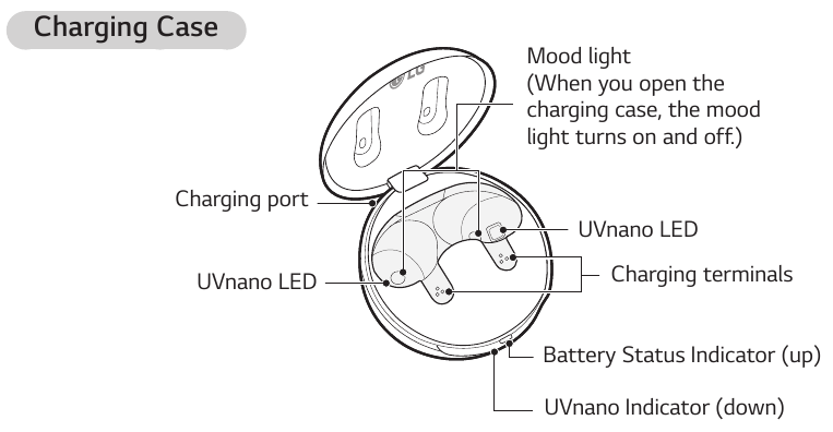 LG - TONE Free TONE-FP6 - Übersicht - Ladecase Übersicht - Ladecase
