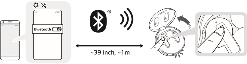LG - TONE Free TONE-FP6 - Koppeln und Verbinden - Erste Kopplung - Schritt 1 Koppeln und Verbinden - Erste Kopplung - Schritt 1
