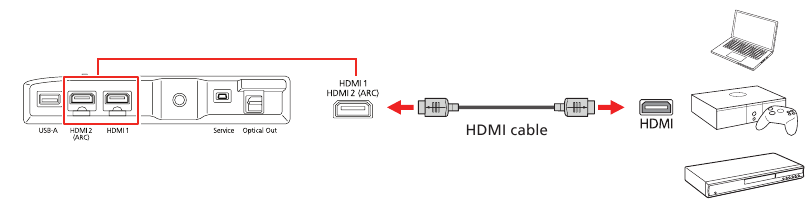 Epson - LS300BATV - Conexión de un receptor de audio/video externo Conexión de un receptor de audio/video externo