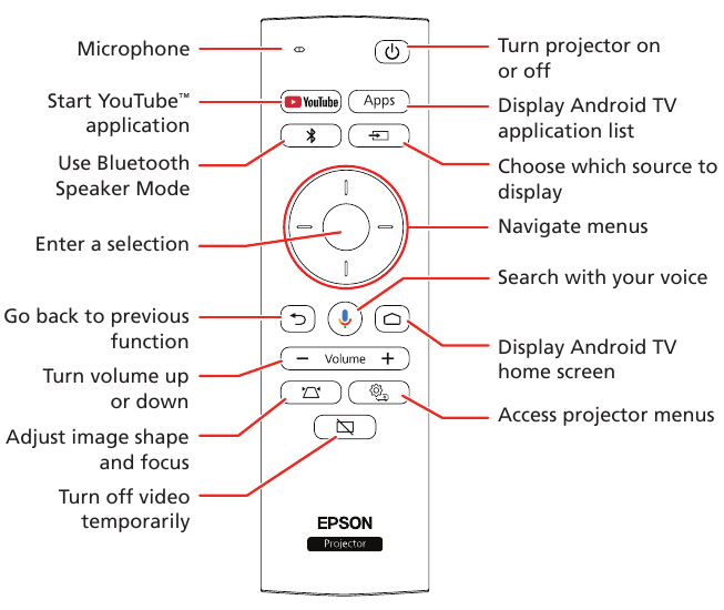 Epson - LS300BATV - Uso del control remoto Uso del control remoto