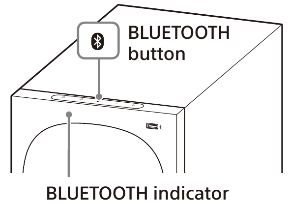 Sony - HT-S20R - Spárování s mobilním zařízením Spárování s mobilním zařízením