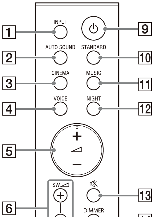 Sony - HT-S20R - Dálkový ovladač - Přehled - Část 1 Dálkový ovladač - Přehled - Část 1