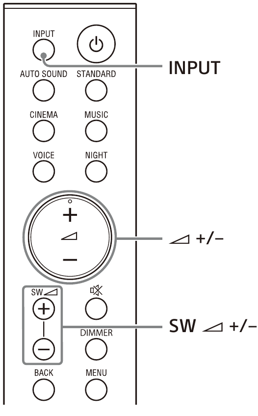 Sony - HT-S20R - Dálkové ovládání – Přehled – Část 2 Dálkové ovládání – Přehled – Část 2