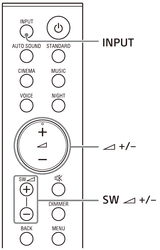 Sony - HT-S20R - Dálkové ovládání – Přehled – Část 3 Dálkové ovládání – Přehled – Část 3