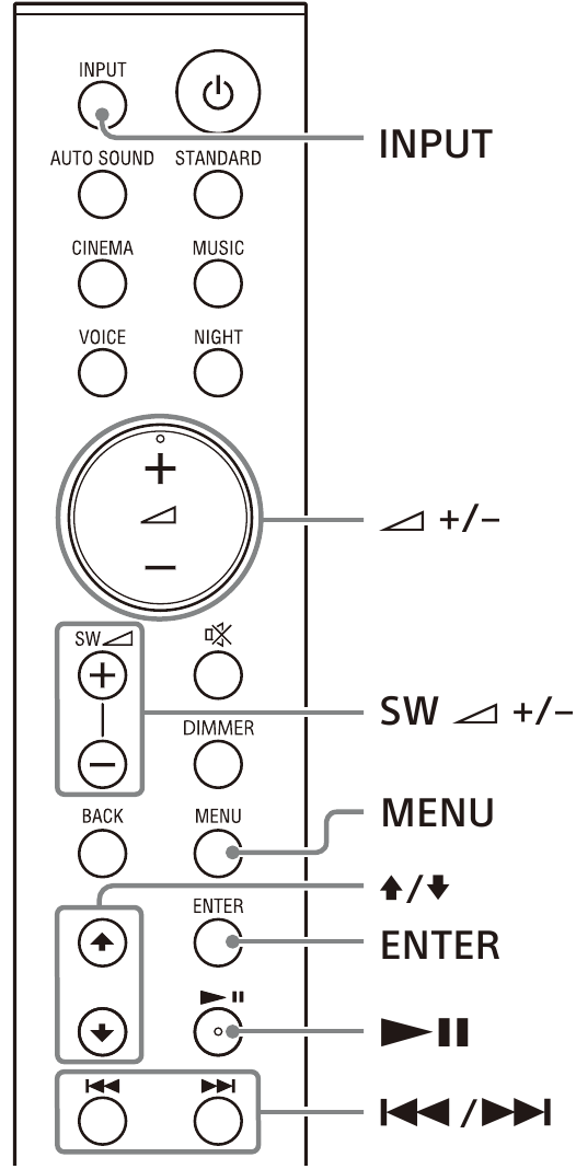 Sony - HT-S20R - Dálkové ovládání – Přehled – Část 4 Dálkové ovládání – Přehled – Část 4