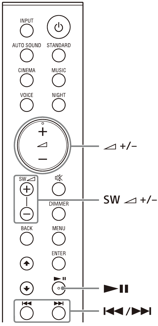 Sony - HT-S20R - Dálkové ovládání – Přehled – Část 5 Dálkové ovládání – Přehled – Část 5