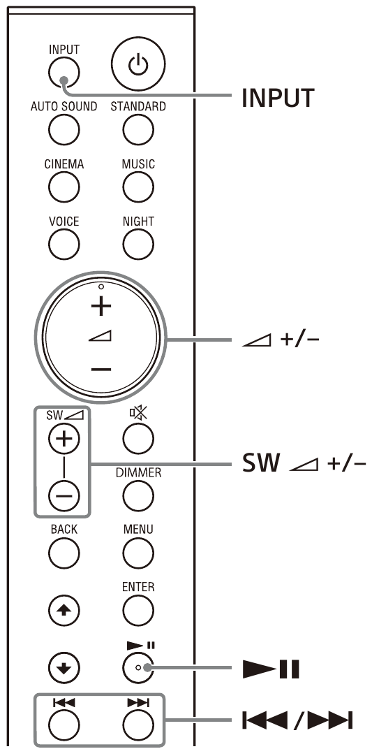 Sony - HT-S20R - Dálkové ovládání – Přehled – Část 6 Dálkové ovládání – Přehled – Část 6