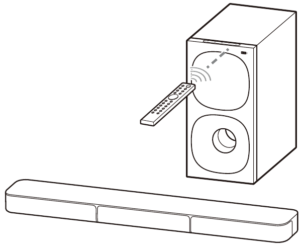 Sony - HT-S20R - Senzor dálkového ovládání Senzor dálkového ovládání