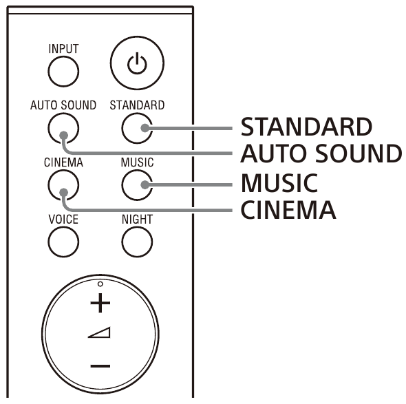 Sony - HT-S20R - Sound Mode Sound Mode