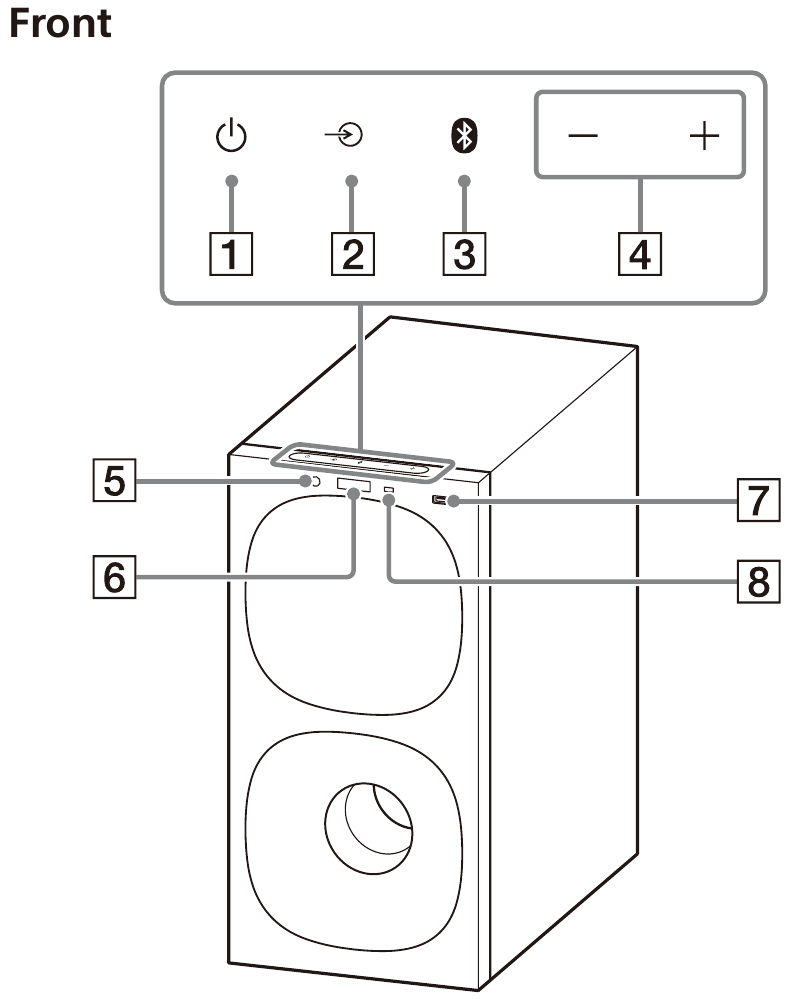 Sony - HT-S20R - Subwoofer - Pohled zepředu Subwoofer - Pohled zepředu