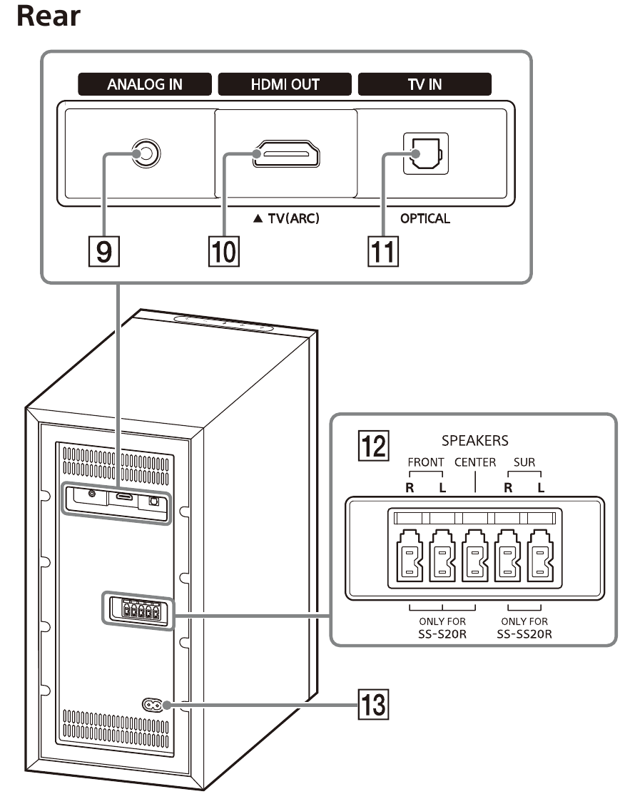 Sony - HT-S20R - Subwoofer - Pohled zezadu Subwoofer - Pohled zezadu