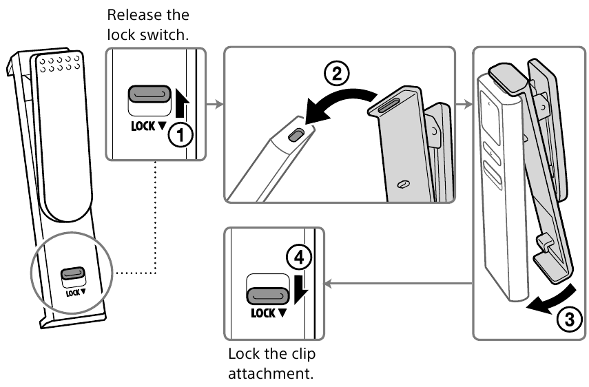 Sony - RMT-NWS20 - Si të vendosni bashkëngjitjen e kapëses Si të vendosni bashkëngjitjen e kapëses