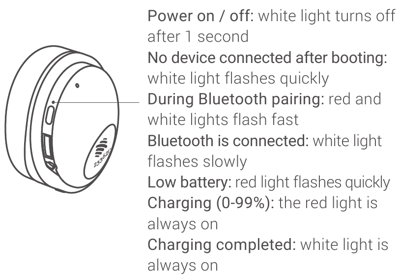 233621 - HUSH - Treguesit e dritës Treguesit e dritës