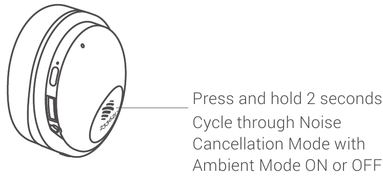 233621 - HUSH - Modaliteti i anulimit të zhurmës dhe modalitetet e ambientit Modaliteti i anulimit të zhurmës dhe modalitetet e ambientit