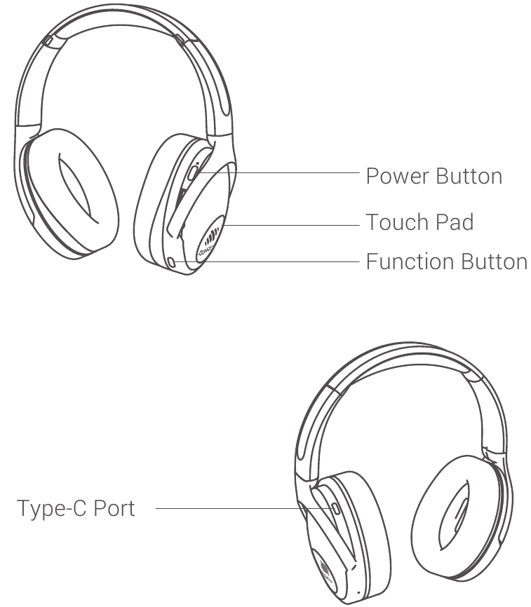 233621 - HUSH - Pozicioni i butonit/ndërfaqes së mbrojtëses së veshit të djathtë Pozicioni i butonit/ndërfaqes së mbrojtëses së veshit të djathtë