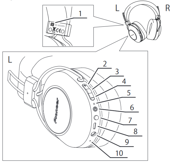 Pioneer - SE-MS9BN - Osien nimet Osien nimet