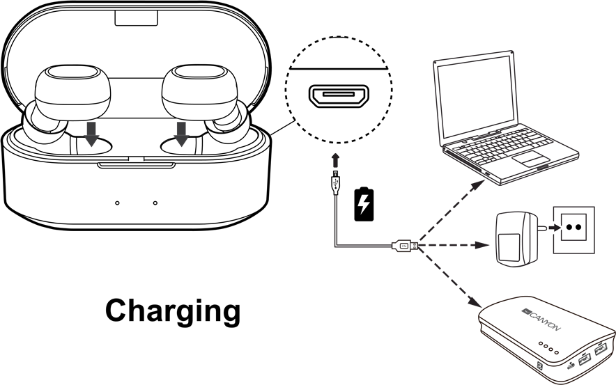 Canyon - CND-TBTHS2 - Зарядтау Зарядтау