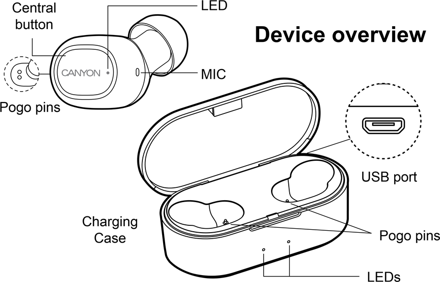 Canyon - CND-TBTHS2 - Құрылғыға шолу Құрылғыға шолу