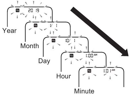 Omron - 5 Series - Datos ir laiko nustatymo pastaba Datos ir laiko nustatymo pastaba