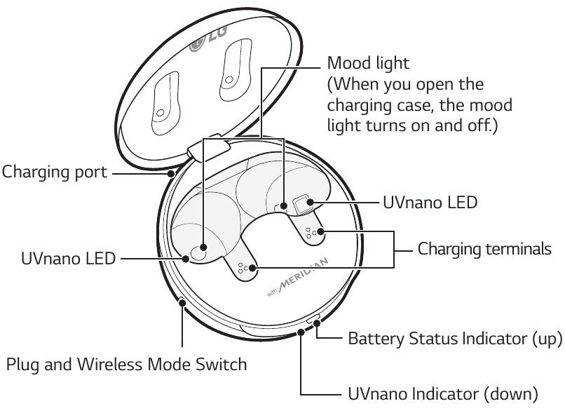 LG - TONE Free TONE-UFP9 - Übersicht - Lade-Case Übersicht - Lade-Case