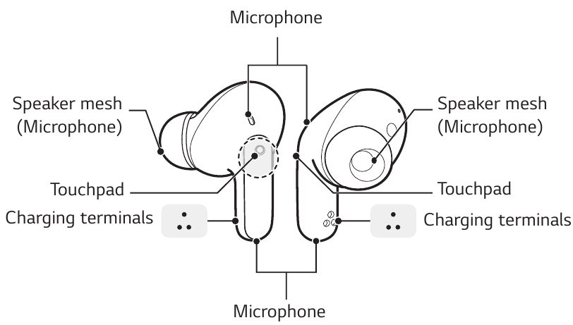 LG - TONE Free TONE-UFP9 - Übersicht - Ohrhörer Übersicht - Ohrhörer
