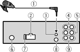 Pioneer - MVH-S520BT - Unit Connection Unit Connection