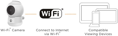 Motorola - PEEKABOO - Bekijken op compatibele apparaten Bekijken op compatibele apparaten