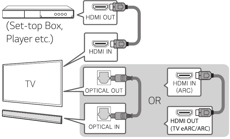 LG - GX - Papildomo įrenginio prijungimas Papildomo įrenginio prijungimas