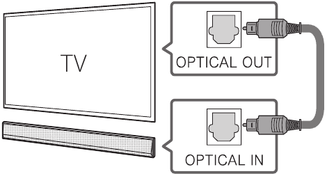 LG - GX - Optinis prijungimas Optinis prijungimas