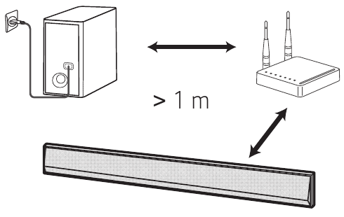 LG - GX - Siekiant išvengti belaidžio ryšio trukdžių Siekiant išvengti belaidžio ryšio trukdžių