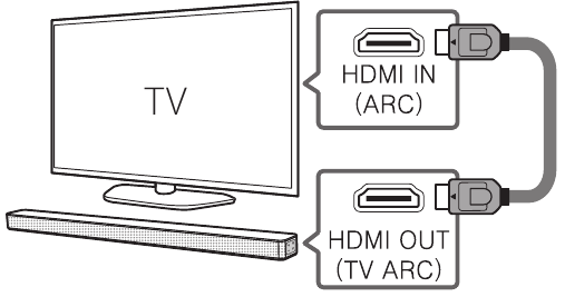 LG - SL5Y - HDMI (ARC) prijungimas HDMI (ARC) prijungimas