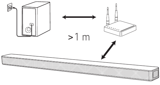 LG - SL5Y - Siekiant išvengti belaidžio ryšio trikdžių Siekiant išvengti belaidžio ryšio trikdžių