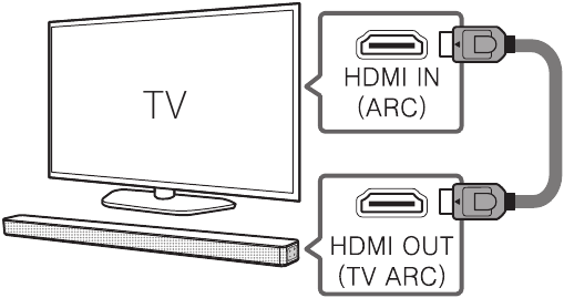 LG - SN5Y - HDMI (ARC) Připojení HDMI (ARC) Připojení
