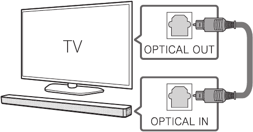 LG - SN5Y - Optické připojení Optické připojení